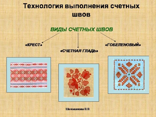 Проект 6 класс технология вышивка