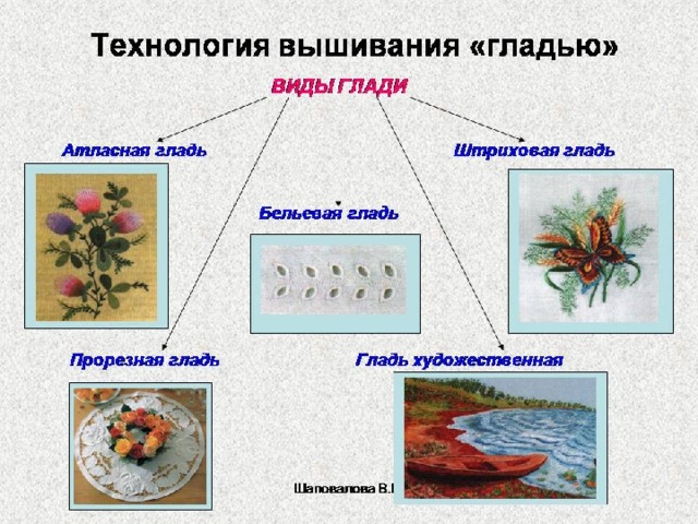 Презентация 7 класс технология вышивка