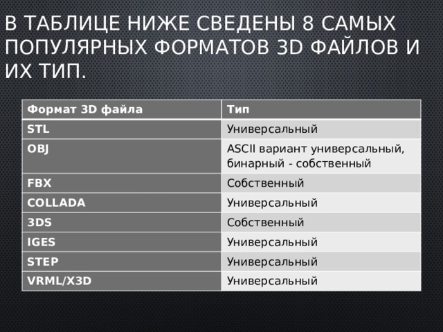 Файлы д. Форматы файлов. Виды Форматы 3д. 3d расширения файлов. Формат данных d{}.