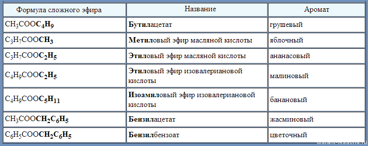 Из предложенного перечня выберите схемы двух реакций в результате которых образуются сложные эфиры