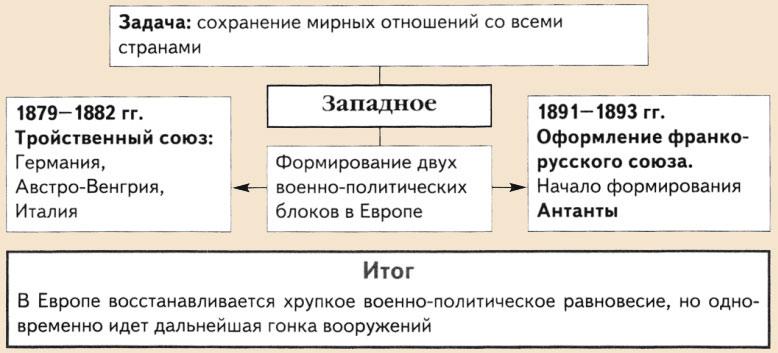 Внешняя политика александра iii презентация