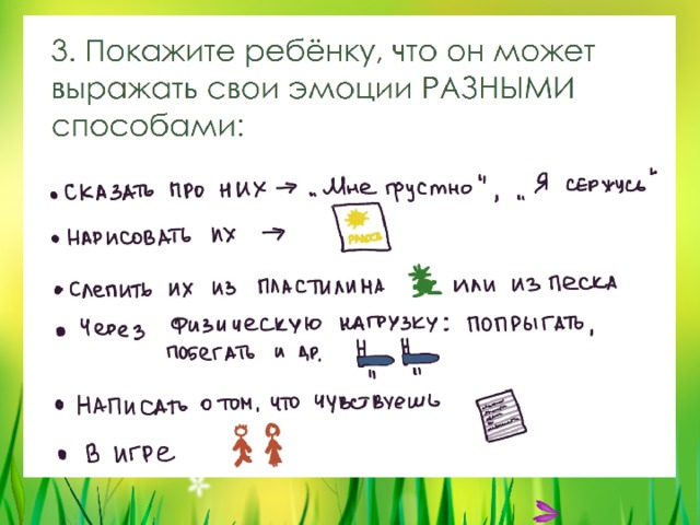 Потребности человека - Обществознание - Презентации - 6 класс