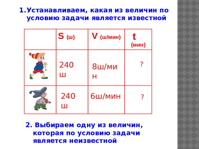 Устанавливаем, какая из величин по условию задачи является известной S (ш) V (ш/мин) t  (мин) 240ш ? 8ш/мин 240ш 6ш/мин ? 2. Выбираем одну из величин, которая по условию задачи является неизвестной 