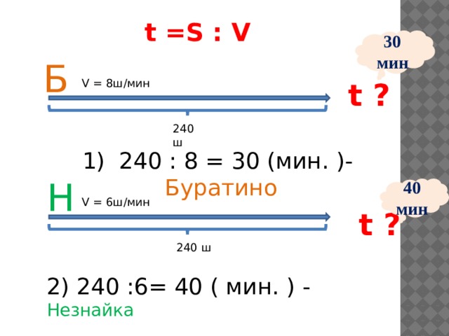 t =S : V 30 мин Б V = 8ш/мин t ? 240ш  1) 240 : 8 = 30 (мин. )- Буратино Н 40 мин V = 6ш/мин t ? 240 ш 2) 240 :6= 40 ( мин. ) - Незнайка 