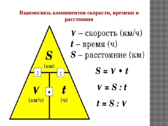 Схема как найти скорость время расстояние