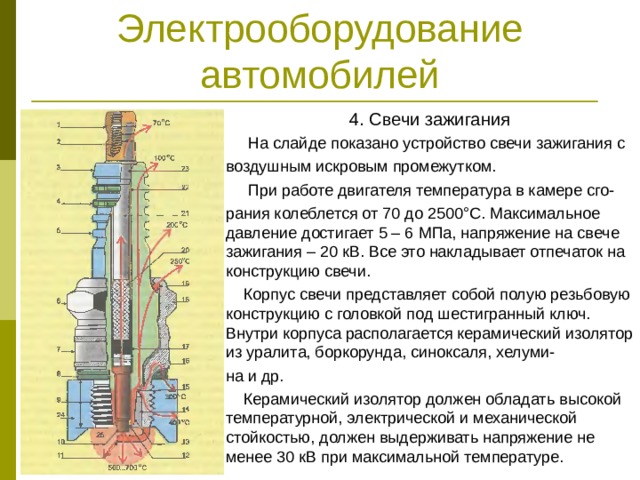 Презентация свечи зажигания