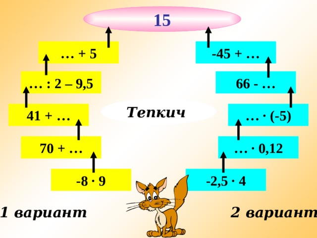 15 -45 + … … + 5 66 - … … : 2 – 9,5 Тепкич … · (-5) 41 + … … · 0,12 70 + … -2,5 · 4 -8 · 9 2 вариант 1 вариант 