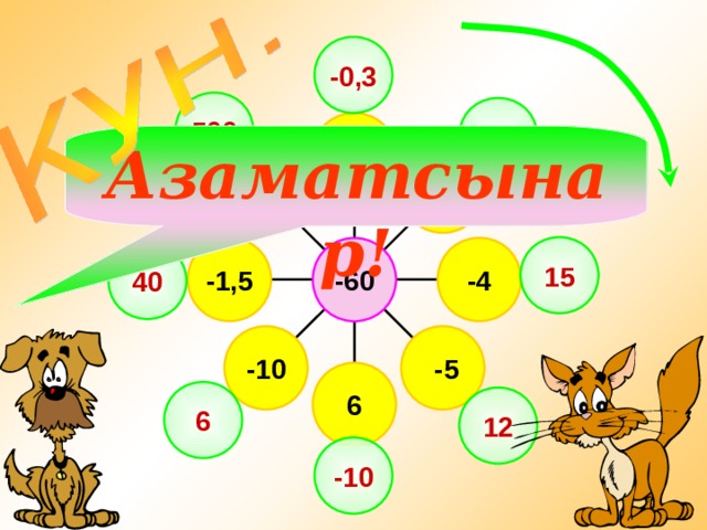 -0,3 500 -20 200 Азаматсынар! 3 -0,12 15 -1,5  -4 -60 40  -5 -10 Примеры выполняются в тетрадях. Проверка - фронтально 6 6 12 -10 7 