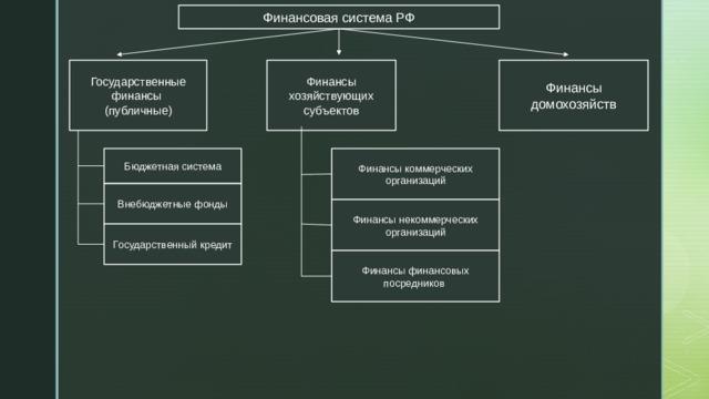 Презентация на тему финансовая система рф