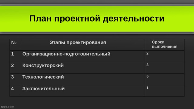 План проектной деятельности №  Этапы проектирования 1  Сроки выполнения Организационно-подготовительный 2 Конструкторский 2 3 3 Технологический 4 Заключительный 5 1 