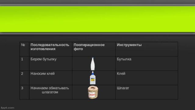№ Последовательность изготовления 1 Берем бутылку 2 Пооперационное 3 Наносим клей Инструменты фото Бутылка Начинаем обматывать  шпагатом Клей Шпагат 