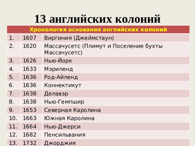 Хронология основания. Английские колонии в Северной Америке таблица. Хронологическая таблица английские колонии в Северной Америке. Английские колонны в Северной Америке таблица. Хронология основания английских колоний.