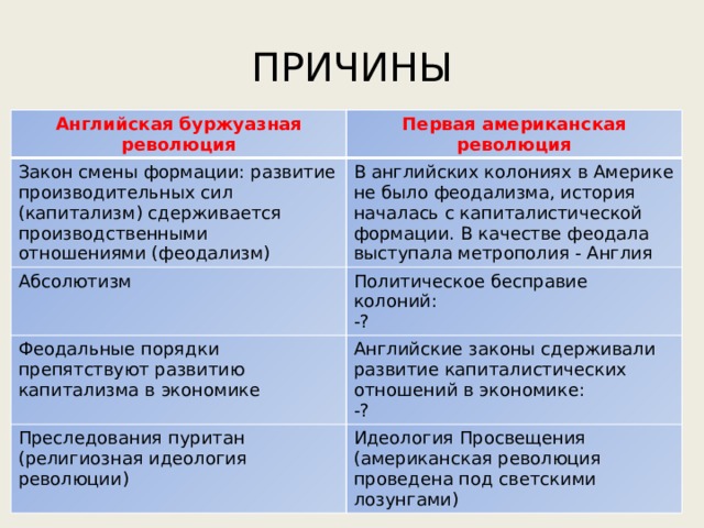 Причины английской революции