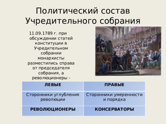 Заполните схему депутаты учредительного собрания правые и левые