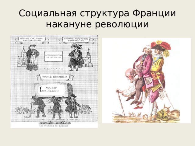 Французский строение. Сословия во Франции накануне революции. Сословия Франции 19 век. Три сословия во Франции. Сословия во Франции 17 век.