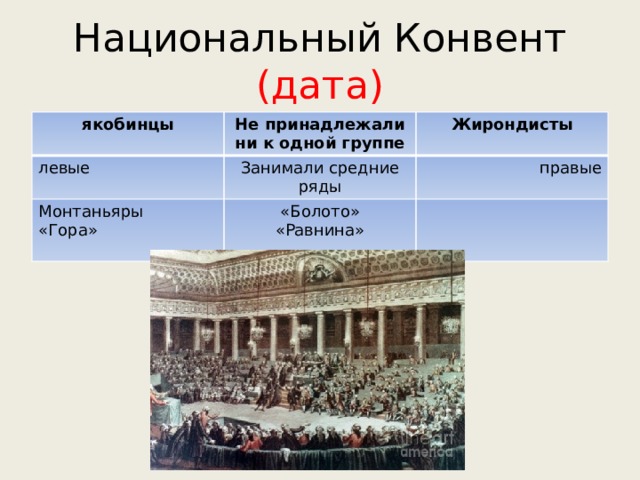 Политическое устройство после победы якобинцев. Монтаньяры и якобинцы. Национальный конвент французская революция. Якобинцы жирондисты Монтаньяры это. Национальный конвент, жирондисты и якобинцы.