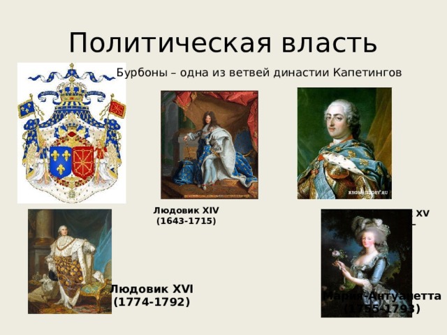 Политическая власть Бурбоны – одна из ветвей династии Капетингов Людовик XIV (1643-1715) Людовик XV (1715 – 1774) ) Людовик XVI (1774-1792) Мария-Антуанетта (1755-1793) 
