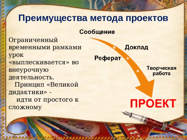 Преимущества метода проектов Ограниченный временными рамками урок «выплескивается» во внеурочную деятельность.  Принцип «Великой дидактики» -  идти от простого к сложному 