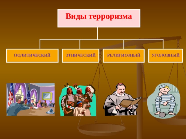 Сферы терроризма. Политические религии.