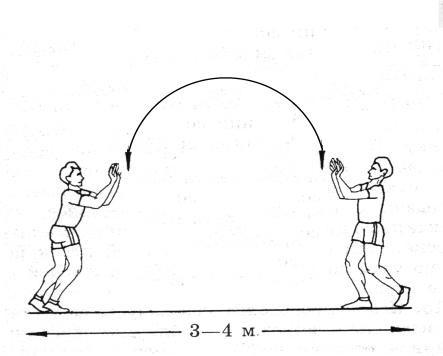 Как кидать игроков. Верхняя передача мяча в парах. Передача мяча в парах в волейболе. Передача мяча в парах через сетку. Передача мяча сверху в парах в волейболе.