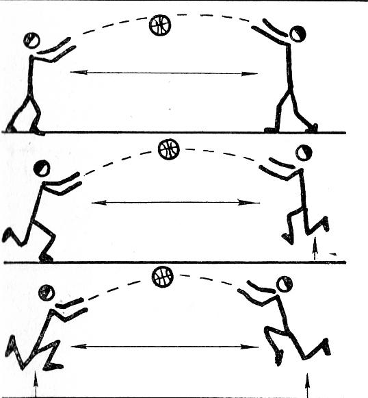 Быстрая передача. Передача мяча в парах в баскетболе. Упражнения для развития быстроты у баскетболистов. Передача мяча в парах в волейболе. Упражнения передача мяча.