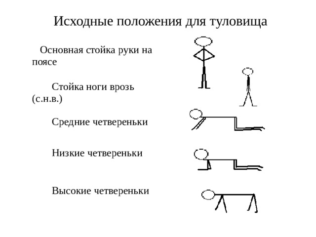 Графическое изображение физических упражнений по физкультуре с названиями