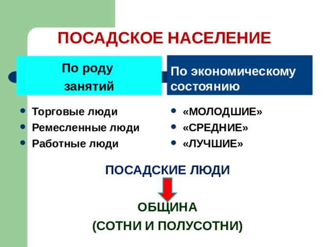 Социальная структура сельского населения