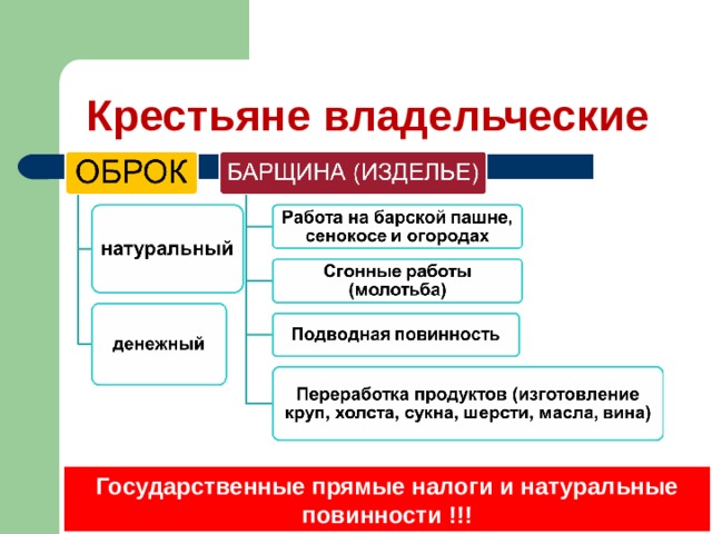 Проект на тему основные сословия 17 века