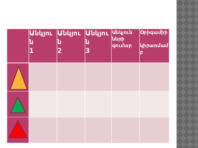   Գործնական աշխատանք      Անկյուն 1 Անկյուն 2 Անկյուն  3 Անկյուն Օրիգամիի կիրառմամբ  ների գումար  