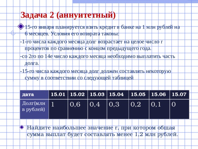 Взять в долг на 2 месяца. 15 Января планируется взять кредит в банке. Взять кредит в банке условия таковы. 1 Число каждого месяца. 15го января планируется взять кредит.