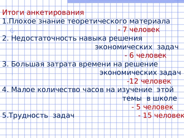 Итоги анкетирования 1.Плохое знание теоретического материала  - 7 человек 2. Недостаточность навыка решения  экономических задач  - 6 человек 3. Большая затрата времени на решение  экономических задач  -12 человек 4. Малое количество часов на изучение этой  темы в школе  - 5 человек 5.Трудность задач - 15 человек 