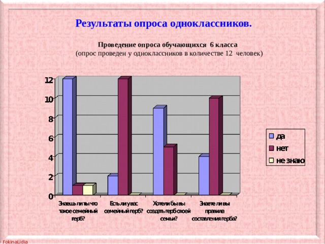 Опрос одноклассников для проекта