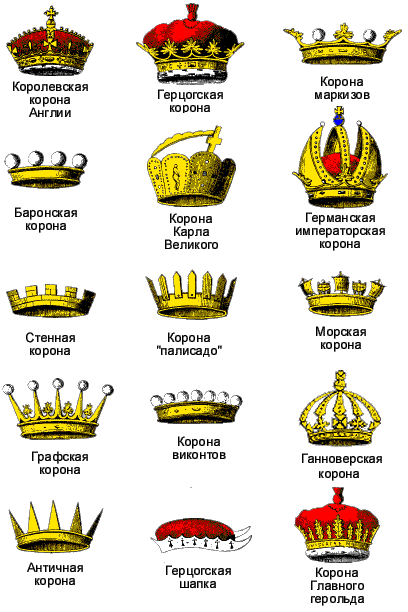 Что означает корона. Корона в геральдике значение. Корона о пяти зубцах в геральдике. Типы корон в геральдике. Геральдические короны и их значение.