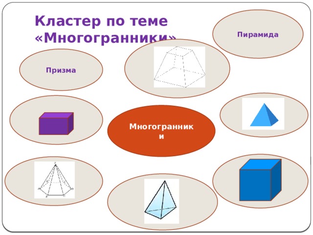 Кластер многогранники с рисунками и формулами