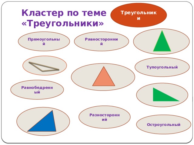 Интеллект карта прямоугольный треугольник