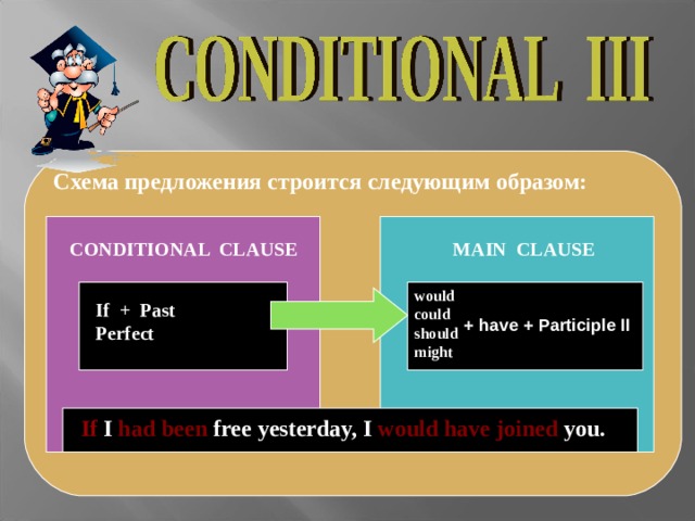 Conditionals презентация 7 класс