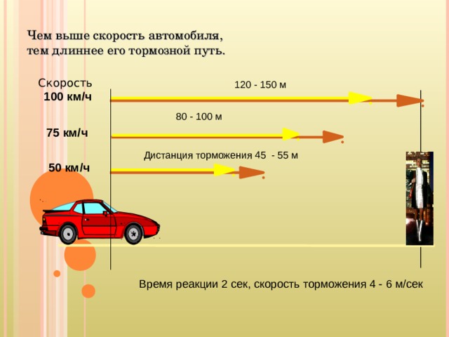 120 скорость на машине. Тормозной путь автомобиля. Чем выше скорость автомобиля тем длиннее его тормозной путь. Что такое остановочный путь транспортного средства.