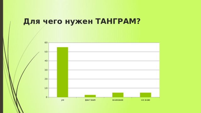 Для чего нужен ТАНГРАМ? 