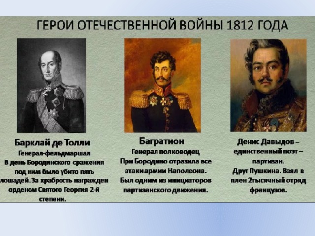 Презентация на тему отечественная война 1812 года 4 класс