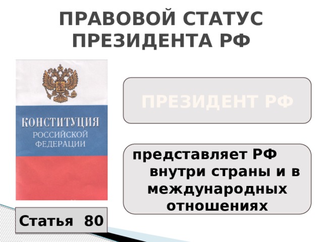 Правовой статус депутата презентация