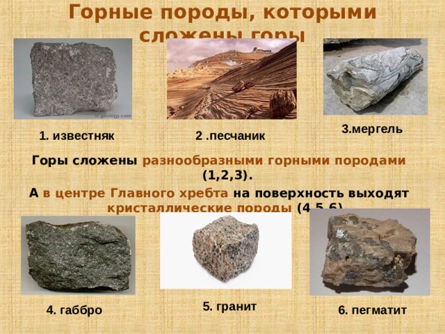 Горные породы, которыми сложены горы 3.мергель 1. известняк 2 .песчаник Горы сложены разнообразными горными породами (1,2,3). А в центре Главного хребта на поверхность выходят кристаллические породы (4,5,6). 5. гранит 4. габбро 6. пегматит 