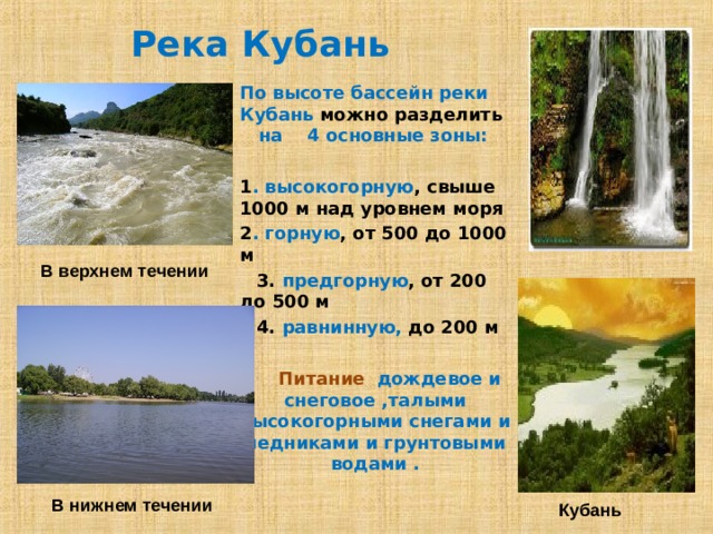 Карта рек кубани