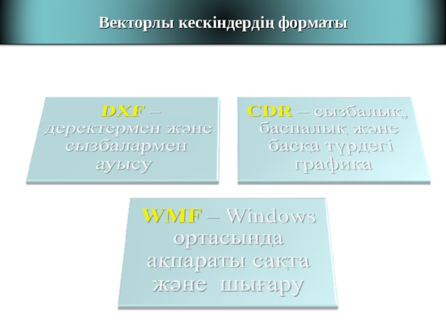 Векторлы кескіндердің форматы 