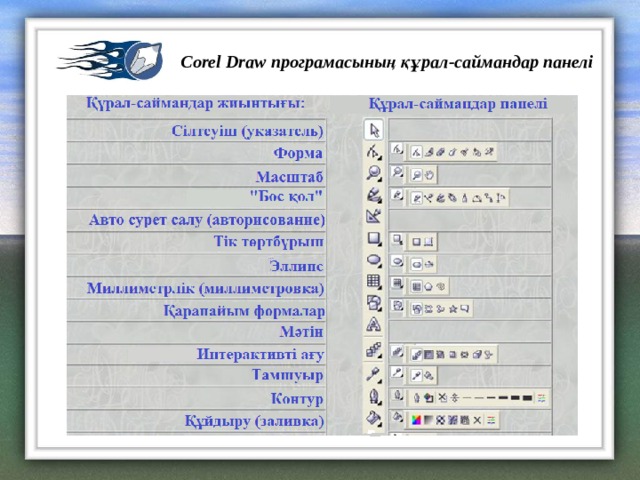 Corel Draw програмасының құрал-саймандар панелі 20 