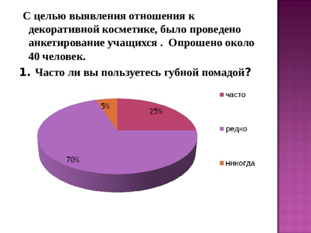 Вредна ли губная помада проект по химии