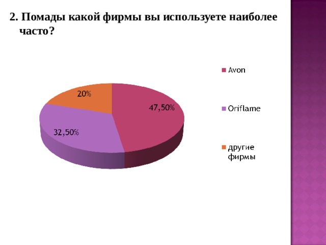 Проект губная помада польза или вред