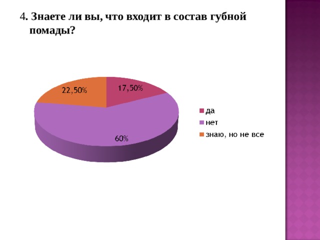 4 . Знаете ли вы, что входит в состав губной помады? 