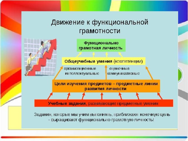 Презентация формирование математической грамотности на уроках математики