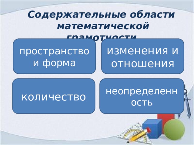 Математическая грамотность картинки