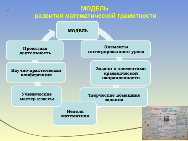 Развитие функциональной грамотности на уроках математики в начальной школе доклад с презентацией